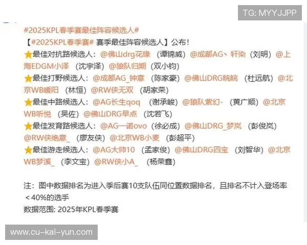 球员赛季表现入选联赛最佳阵容候选名单引发讨论(109 ) 球员赛季表现入选联赛最佳阵容候选名单引发讨论(109 )
